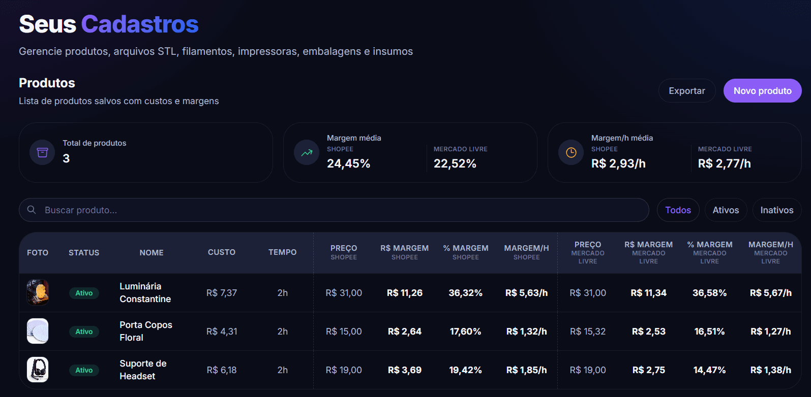 Dashboard de produtos com margens coloridas por marketplace