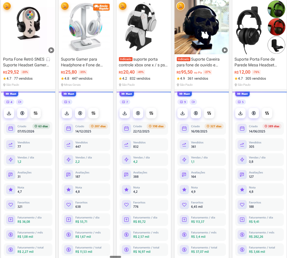 Extensão do 3D Hunt mostrando os produtos mais vendidos da busca da Shopee